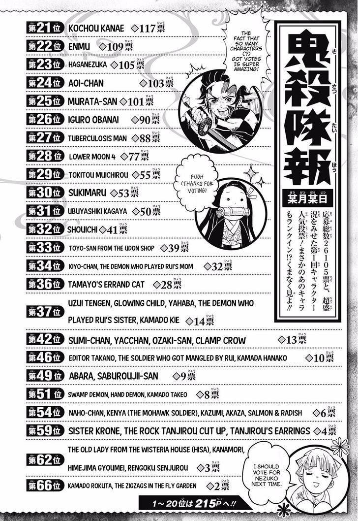 Demon Slayer Chapter 83 - Page